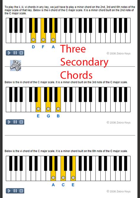 Learn How To Play Piano Over 50 Free Online Piano Lessons In 2021
