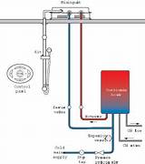 Combi Boilers Pressure Loss Pictures