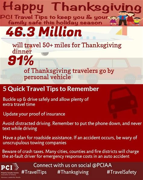 Thanksgiving Travel Safety Tips Property Casualty Insurers