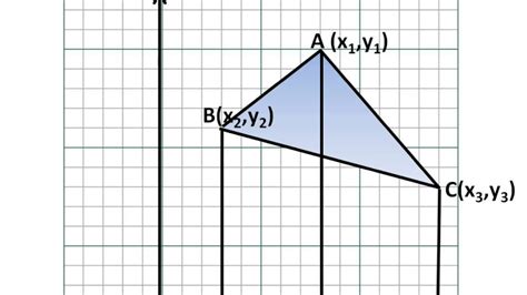 Maths Triangle Area Formula Coordinate Geometry Part 6 English