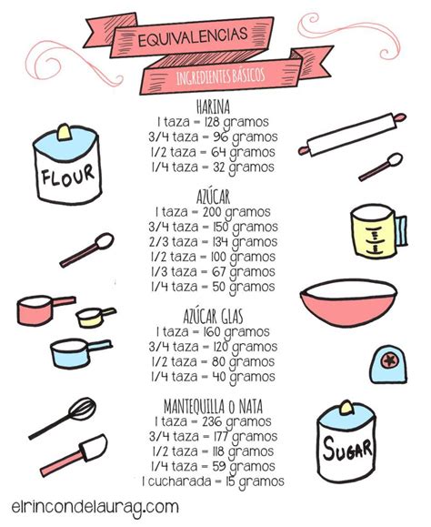 Equivalencias En La Cocina Pasar De Tazas A Ml O Gramos Facilmente