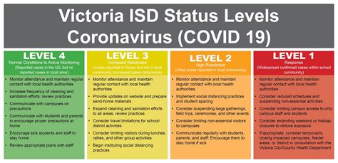 The ama has warned it's now or never for victoria to impose a hard lockdown, or risk coronavirus spiralling further out of control. Coronavirus Monitoring - Health Services - Victoria ...