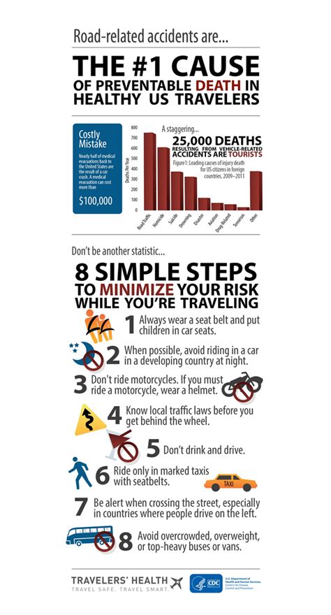 Cdc International Travel Guidelines After You Travel Internationally