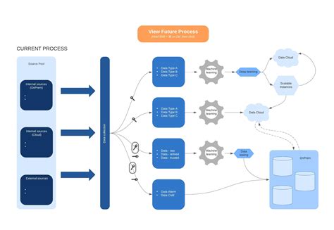 Network Diagram Software Lucidchart