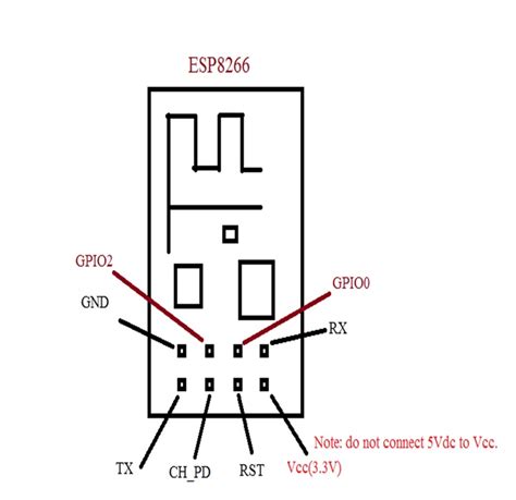 Home Automation Using Esp8266 Wi Fi Module