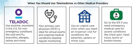 Can You Get Teladoc Without Insurance What Is Telemedicine How Does It Work Aetna Benefits Of