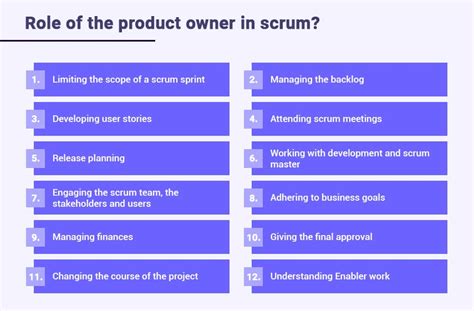 What It Takes To Be A Product Owner For Scrum And Agile Teams Product