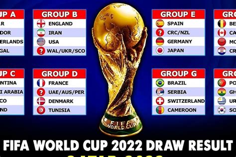 Berita Jadwal Piala Dunia 2022 Qatar Terbaru Hari Ini Gridid