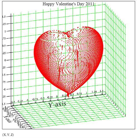 3d Heart Graph Equation Diy Projects