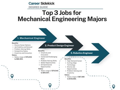 Top 15 Mechanical Engineering Degree Jobs Career Sidekick
