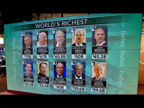 He is the 8th richest man in the world, and his wealth comes majorly from his company, bloomberg lp, which is a privately held financial software, data, media company. Bill Gates tops Forbes 2016 list of world's billionaires ...