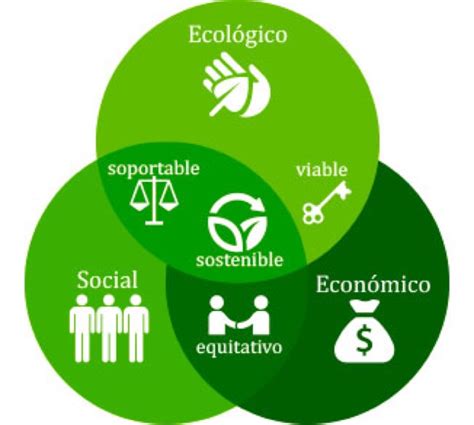 Ciencias De La Tierra Y Medio Ambiente Desarrollo Sostenible