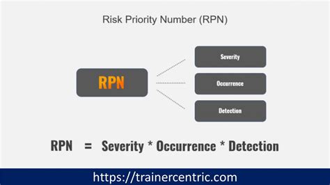 Complete Understanding Of Risk Priority Number Rpn 2023 Trainer