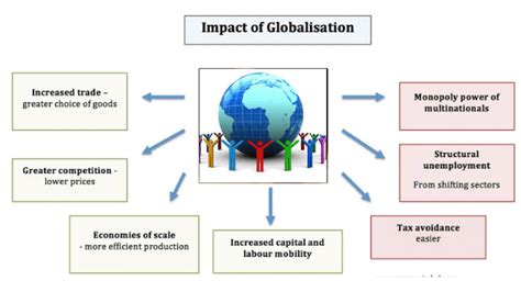 Globalisation In Indian Economy Class 10 Economics Chapter 4