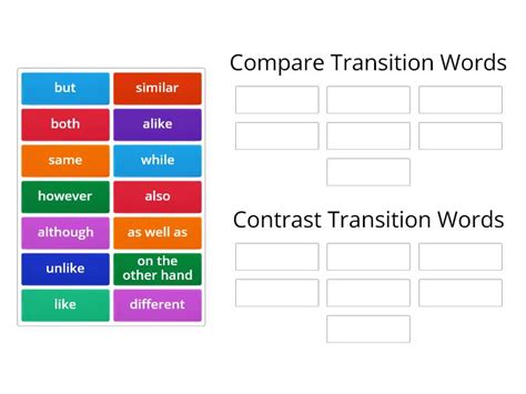 Compare And Contrast Transition Words Group Sort