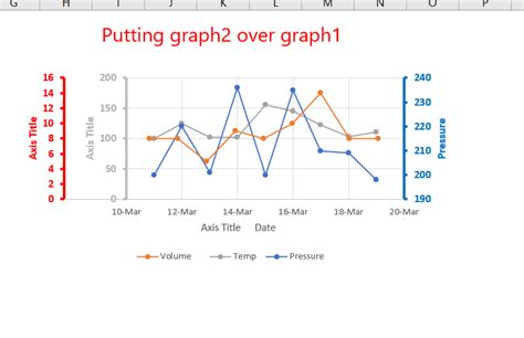 How To Make A 3 Axis Graph Using Excel Geeksforgeeks