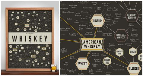 Whiskey Chart Pop Chart Wood Engraving Shop Wall Art