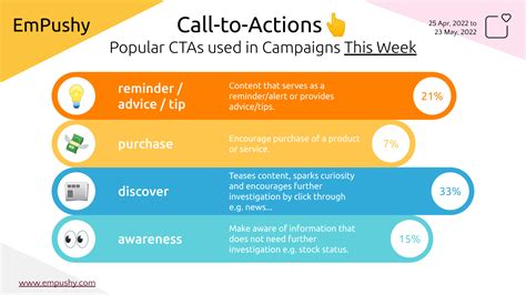10 Call To Action Tips Infographic
