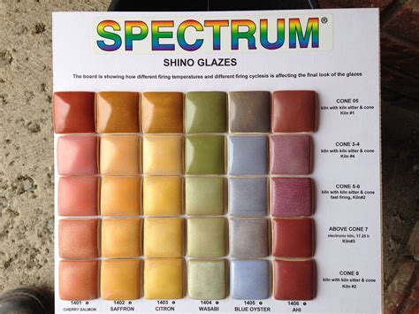 Spectrum Glazes Glazing Techniques Glaze