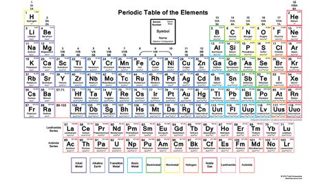 The periodic table is a way to organize the elements based on their similarities. HD Periodic Table Wallpaper (70+ images)