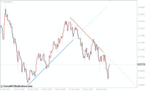 Auto Trendline Mt4 Indicator