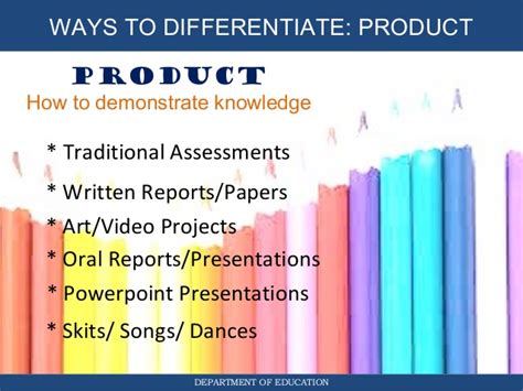 Product Differentiated Instruction All Students Can Successfully Learn