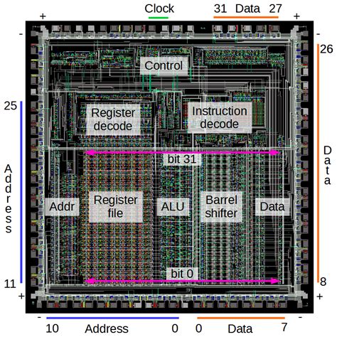 Reverse Engineering The Arm1 Ancestor Of The Iphones Processor