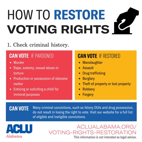 How To Restore Your Voting Rights Aclu Of Alabama