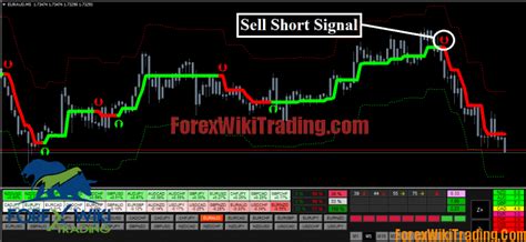 Forex Hydra Strategy Cost 37 Profitable Trading System Forex Wiki
