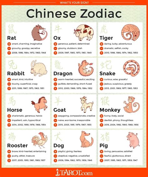 Chinese lunar calendar 2021, chinese astrology horoscopes. Zodiac Calendar Chinese New Year | Ten Free Printable ...