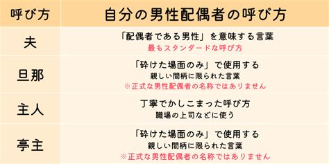 「夫・旦那」配偶者の正しい呼び方はどっち？人前や職場での使い分けマナー講座 パマリー