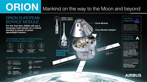 Airbus Shows European Service Module For Artemis Moon Missions