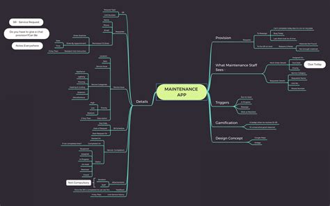 Mind Map Within The Walls Of Uiux Xmind The Most Popular Mind