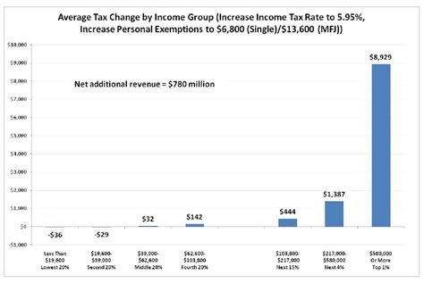 income tax massbudget