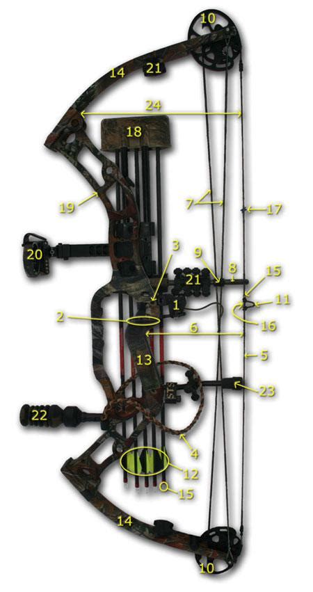 How To Set Up A Compound Bow The Easy Way Elite Huntsman
