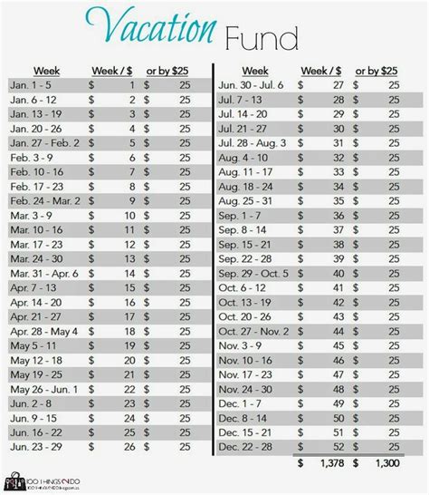 Color in one star each week and at the end of 52 weeks you will feel like a superstar! Money Jar - planned saving for that special purchaser 2014 weekly chart (free printable ...