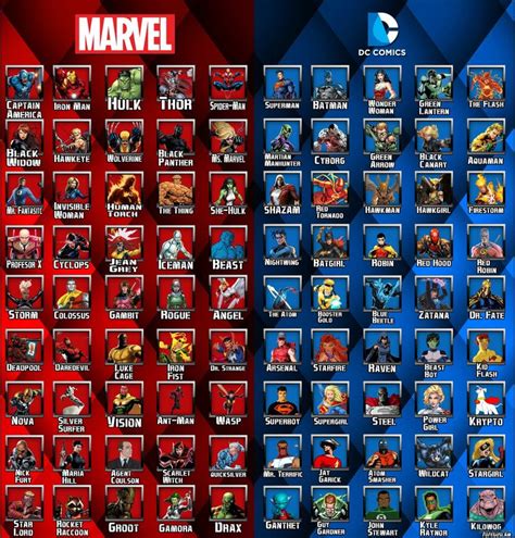 Pin By Dany Mich On Avengers Guardians Marvel Movies Marvel And Dc