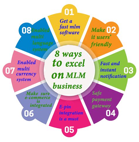 Own An Mlm Business Quick 8 Tips To Grow Your Business By Leaps And