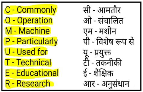 कंप्यूटर का फुल फॉर्म क्या है Computer Ka Full Form In Hindi
