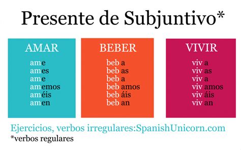 Presente De Subjuntivo Conjugación Y Ejercicios Enseñando Español
