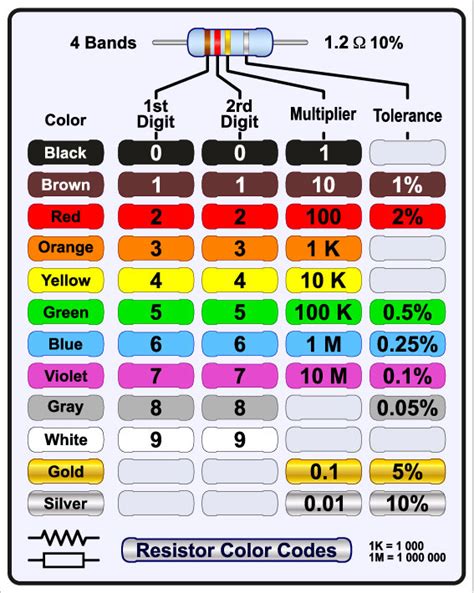 Resistor Color Codes Calculator And Calculate Resistor Color Code Hot