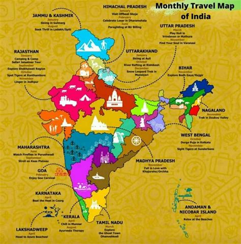 India Some Of The Most Essential Tips For First Time Visitors