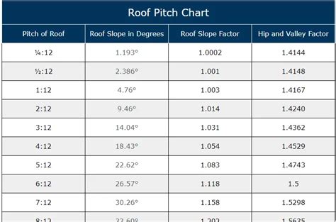 Roof Pitch Chart • Roof Pitch Explained • Roof Online