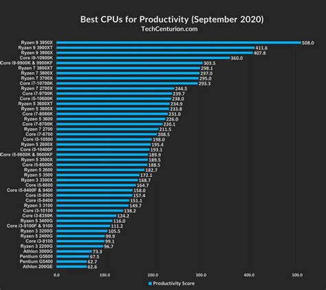 Amd Cpu History Chart