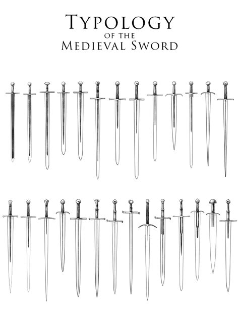 Medieval Sword Parts