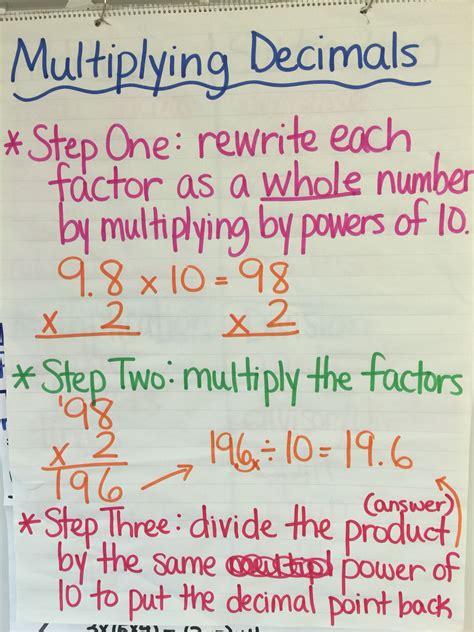Multiplying Decimals Anchor Chart 5th Grade Math Games Math Tutor