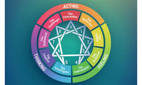 How Does the Enneagram Test Help You Build Business Relationships? - Kortivity