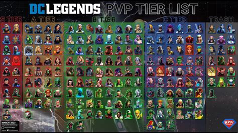 End Game Pvp Tier List March 2023 Dc Legends Youtube