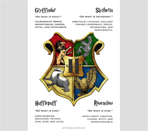 Printable Hogwarts House Traits Hogwarts House Traits Harry Potter House Quiz Harry Potter