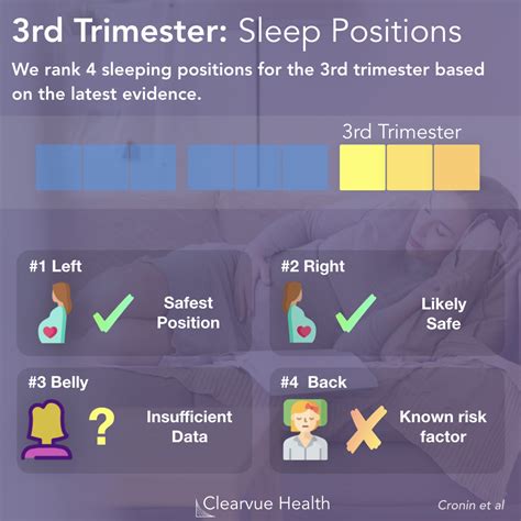 4 Charts 3rd Trimester Sleeping Positions Ranked Visualized Science